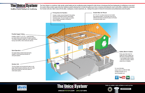 The disadvantages of Having a high-velocity HVAC system - Edmonton