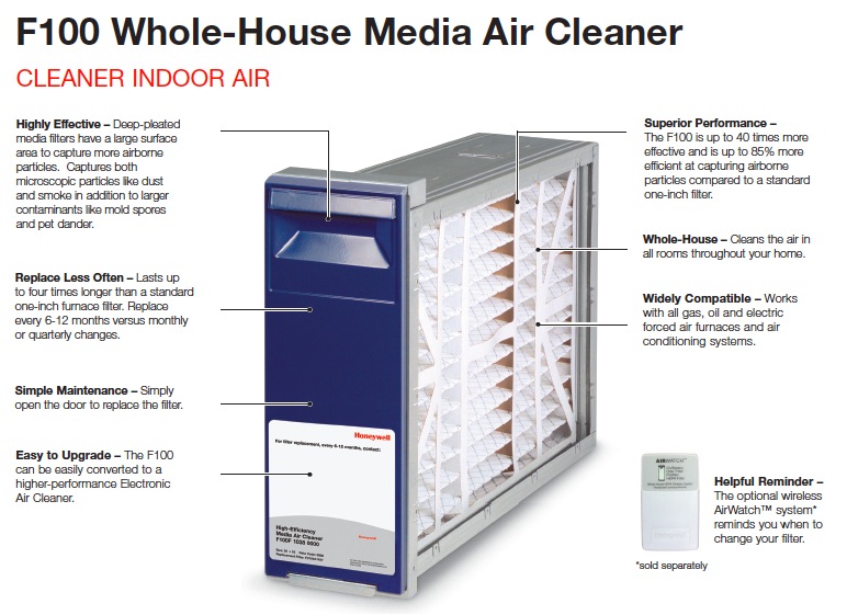 home air filter system